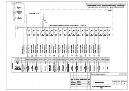 Proiect de alimentare cu energie a apartamentului în 6 coli