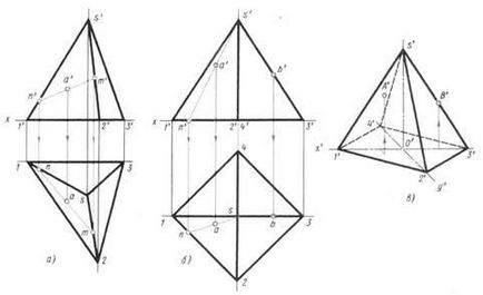 Proiecții ale piramidei