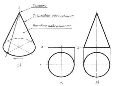 Proiecții ale piramidei