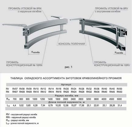 Profile pentru montarea structurilor multi-nivel și curbilinare - plafoane întinse Arzamas