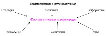 Програма елективного курсу - як стати успішним на ринку праці