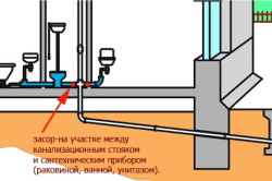 Промивання каналізації всі секрети, профілактика засмічень