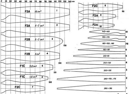 Propulsorul este un constructor de modele cu scop general