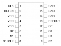 Egyszerű frekvencia szorzót ics601-01