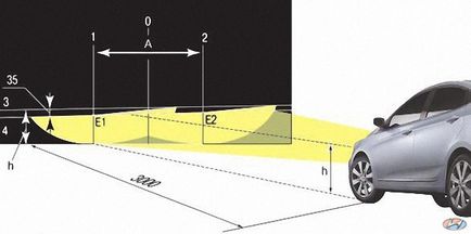 Verificarea și reglarea farurilor hyundai solaris