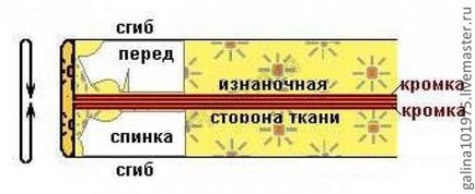 Straight fusta - un model și croitorie pentru începători, dintr-un jeleu-briskly