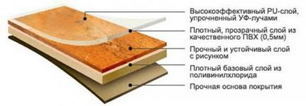 Pvc-tile tarkett prezentare generală, descriere, tipuri, producator și recenzii