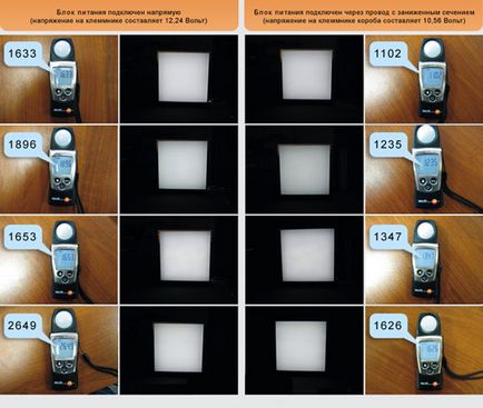 Calcularea costului și a cantității de module LED