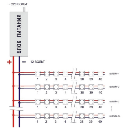 Calcularea costului și a cantității de module LED