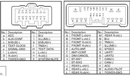 Pinout-ul conectorului stereo auto masda ia în considerare în detaliu