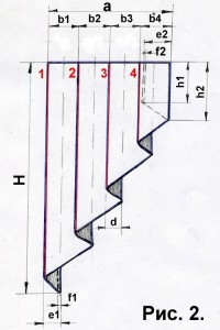 Calculul și construcția deșeurilor