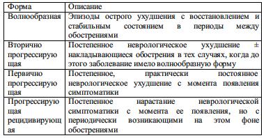 Розсіяний склероз - нейрохірургія, неврологія - хірургія і лікування