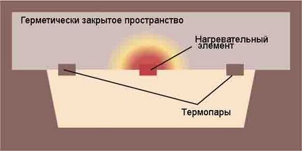 Diferența dintre senzorii de înclinare capacitivă și termică