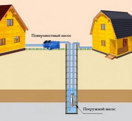 Conectarea unei conducte de apă într-o casă privată cu propriile mâini