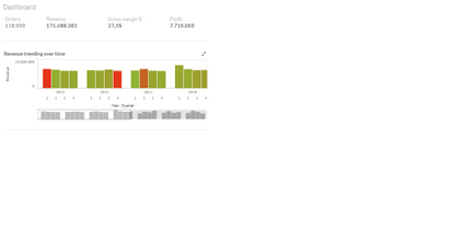 Redesign de qlikview dbboard în sensul qlik, date-zilnic