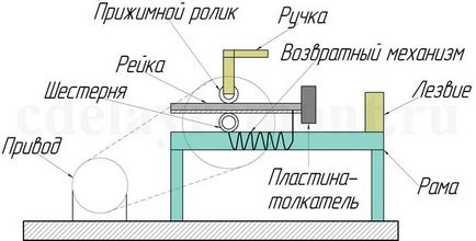 Răsturnați separatorul de lemn cu mâinile proprii