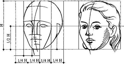 Малювання голови за схемами - студопедія