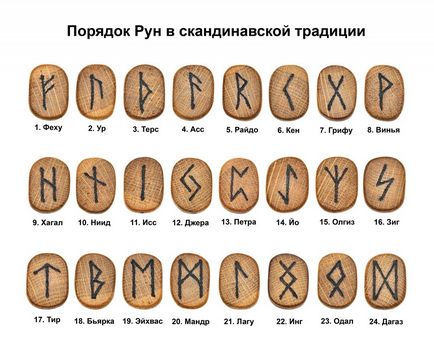 Рунні формули для зняття привороту