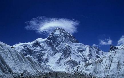 Найвищі гори в світі
