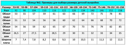 Сарафан для дівчинки, форма №499 купити on-line