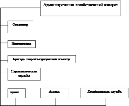 Сільська дільнична лікарня