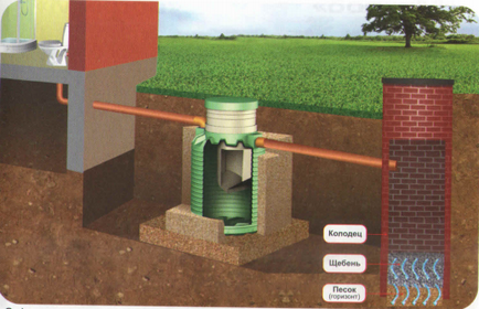 Microbian septic - mini septic pentru casă și cabană