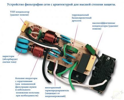 Мережевий фільтр - що це таке, навіщо він потрібен, як вибрати для комп'ютера, схема, фото і