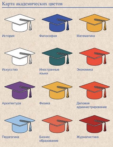 Iskolás sapka - négyzet egyetemi sapka wikipedia (diplomás kezével) Iskolás sapka - négyzet egyetemi sapka Wikipedia