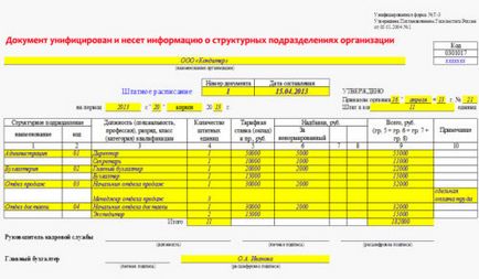 Tabela de personal a societății de administrare sau modelul acesteia, regulile de completare și aprobare