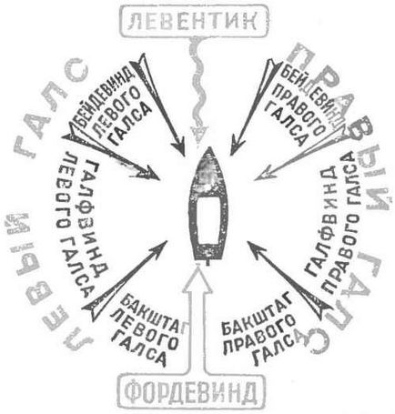 Tender „tisztelgés” Model Építési