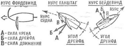 Швертбот «салют», моделіст-конструктор