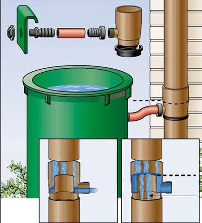 Система збору дощової води з даху фото, відео інструкція