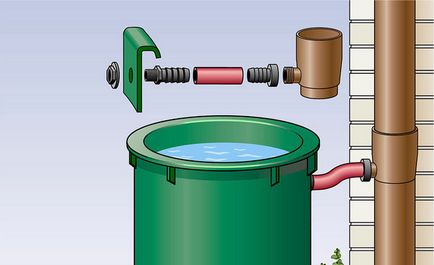Система збору дощової води з даху фото, відео інструкція