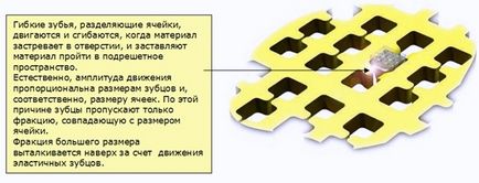 Сита поліуретанові, просеівающііе поверхні за ціною виробника на півдні Росії, пк полімер