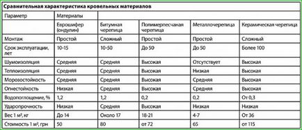 Скільки важить профнастил