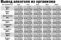 Mennyi vodka eltűnik az emberi test (a) Mennyi vodka eltűnik az emberi test