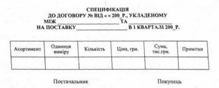 Зміст договору поставки товарів і обґрунтування його умов, сутність та структура договору