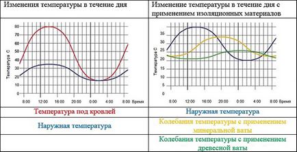 Сонце - дистриб'ютор будівельних матеріалів healthy house