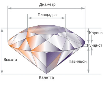 Componente de tăiere cu diamant