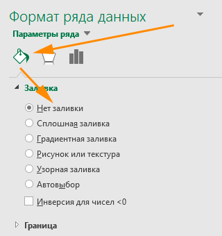 Створення воронки продажів в excel