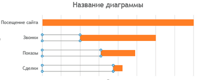 Створення воронки продажів в excel