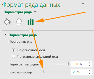 Створення воронки продажів в excel