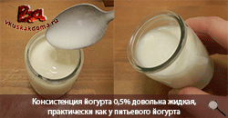 Yogurt subțire