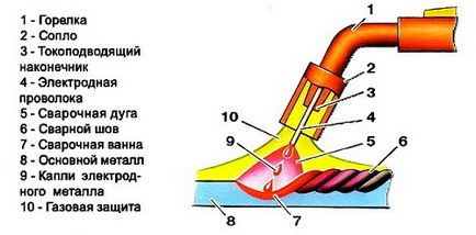 Зварювання нержавіючої сталі аргоном, інвертором - в домашніх умовах і на виробництві