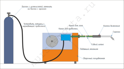 Tehnologie de sudare din oțel inoxidabil pentru prelucrarea produselor din oțel inoxidabil cu electrozi, video și fotografii