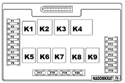 Schema de cutie de siguranțe pentru locația VAZ 2114 și sfaturi pentru înlocuire