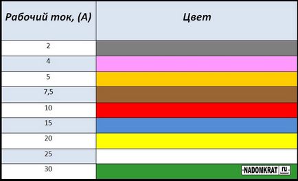 Schema de cutie de siguranțe pentru locația VAZ 2114 și sfaturi pentru înlocuire