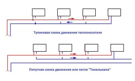 Schema de incalzire casa cu doua etaje - tipuri de sisteme de incalzire, cu doua tevi, cu o singura conducta de incalzire