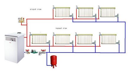 Схема опалення двоповерхового будинку - види систем обігріву двухтрубная, однотрубна система опалення