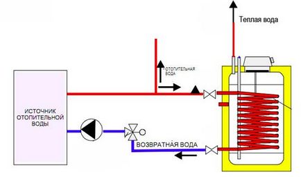 Schemă de conectare indirectă la încălzitor, conducte, instalare